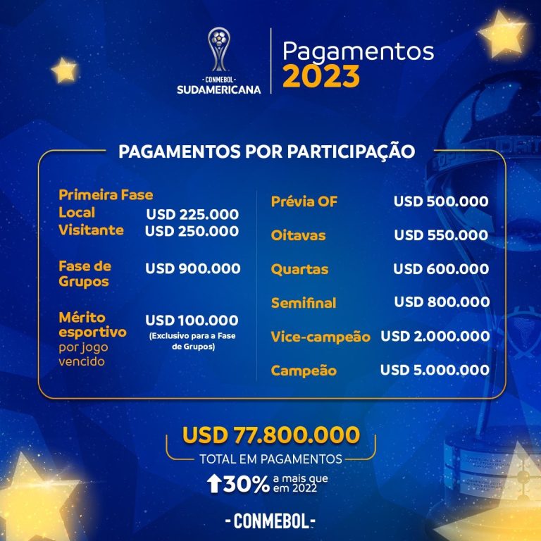 Nova premiação da Conmebol para a Sul-Americana
