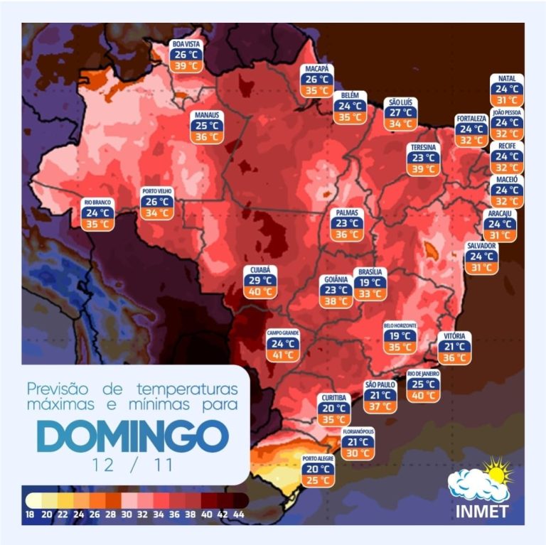 Alta temperatura pode atingir Goiânia neste domingo (12), com possibilidade de chegar a 38°C