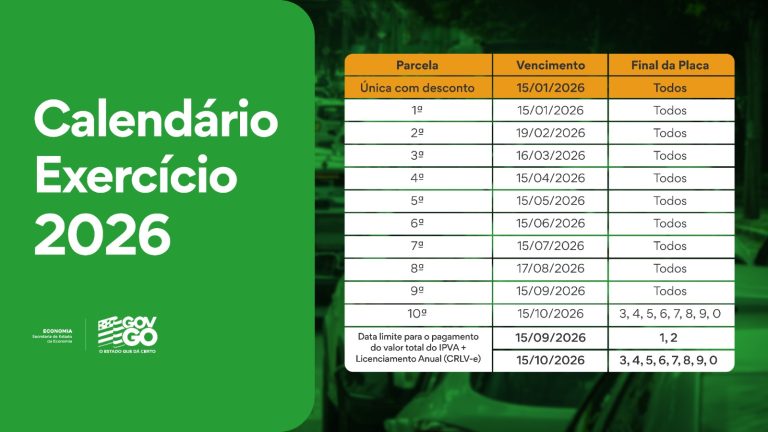 Governo de Goiás mantém calendário do IPVA 2026 e oferece 8% de desconto para pagamento à vista 